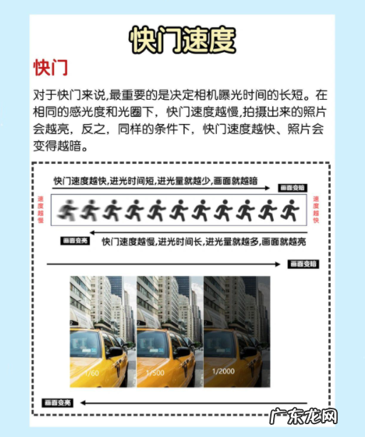 相机快门速度什么意思,什么是快门速度