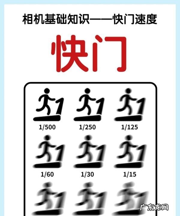 相机快门速度什么意思,什么是快门速度