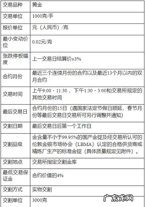 上海黄金期货怎么开户,上海期货交易所个人开户流程