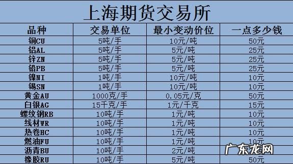 上海黄金期货怎么开户,上海期货交易所个人开户流程