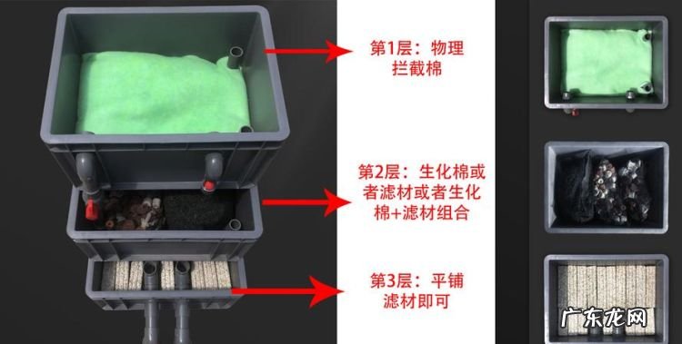 鱼缸滤材怎么用,下过滤鱼缸滤材怎么放