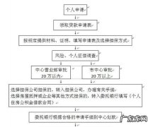 农村商业银行贷款需要什么手续,农村商业银行贷款需要什么条件