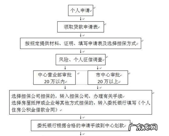 农村商业银行贷款需要什么手续,农村商业银行贷款需要什么条件