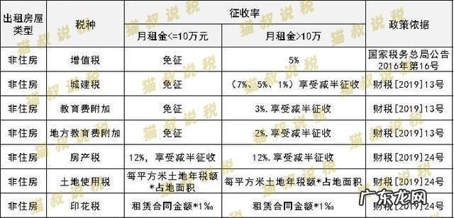 出租房要交税,出租房屋要交税