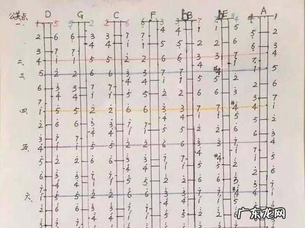 板胡63弦是什么调,f调二胡是什么弦