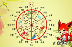 农历是什么意思,农历二月的意思是什么意思
