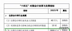 中国注册会计师年收入大概多少,注册会计师的年薪大概多少