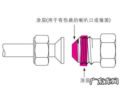螺纹胶使用方法,螺纹胶使用方法