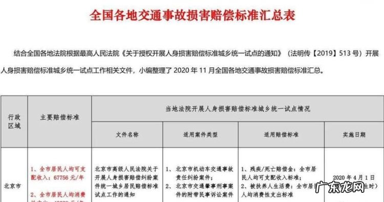 最新交通事故伤残赔偿标准,交通事故9级伤残赔偿标准2023