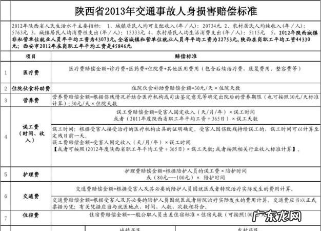 最新交通事故伤残赔偿标准,交通事故9级伤残赔偿标准2023