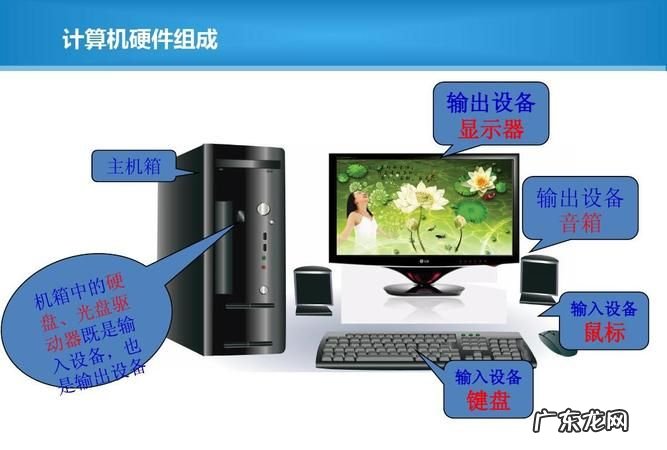 键盘属于输出设备还是输入设备,下列不属于输入输出设备的是