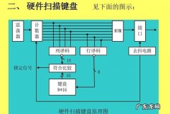 键盘属于输出设备还是输入设备,下列不属于输入输出设备的是
