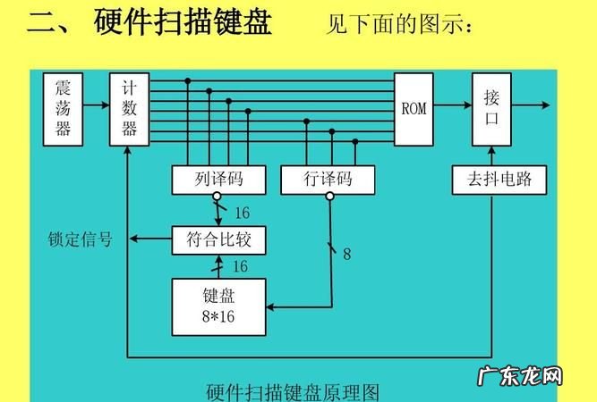 键盘属于输出设备还是输入设备,下列不属于输入输出设备的是