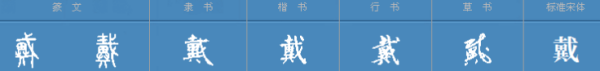 穿带还是穿戴,统一穿戴哪个字错了