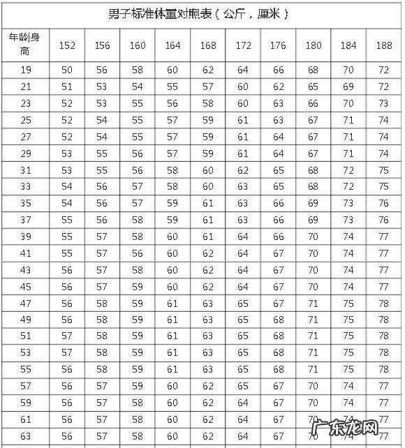 米70男生标准体重,男一米70标准体重是多少