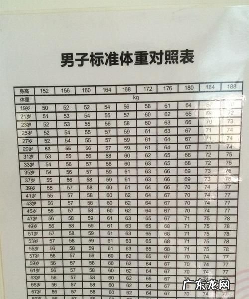 米70男生标准体重,男一米70标准体重是多少