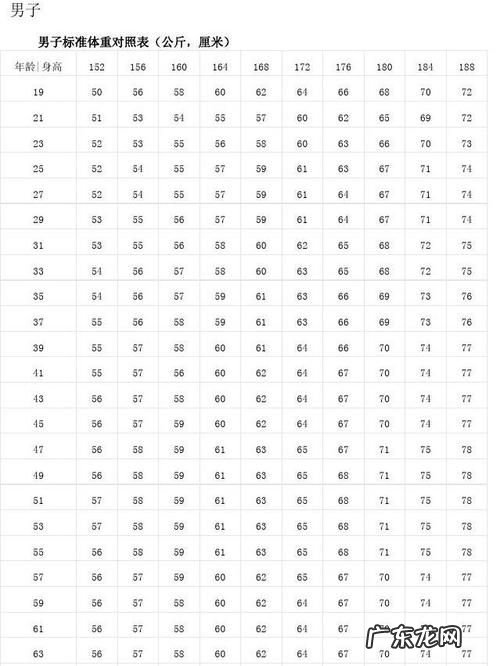 米70男生标准体重,男一米70标准体重是多少