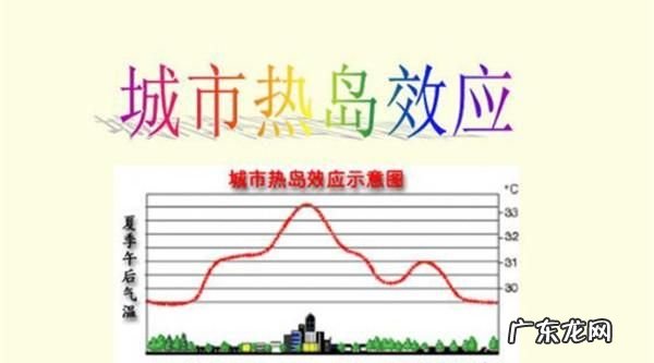 雨岛效应和热岛效应的区别,暖岛效应是什么