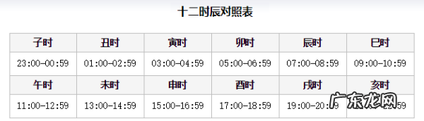 乙酉是几点到几点钟,乙酉时是几点