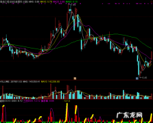 ddx是什么指标,股票ddx指标是什么意思