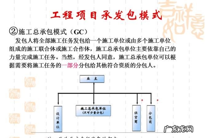 建设工程有那些承发包方式有哪些,建设工程有哪些承发包方式