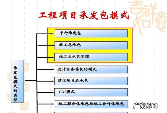 建设工程有那些承发包方式有哪些,建设工程有哪些承发包方式