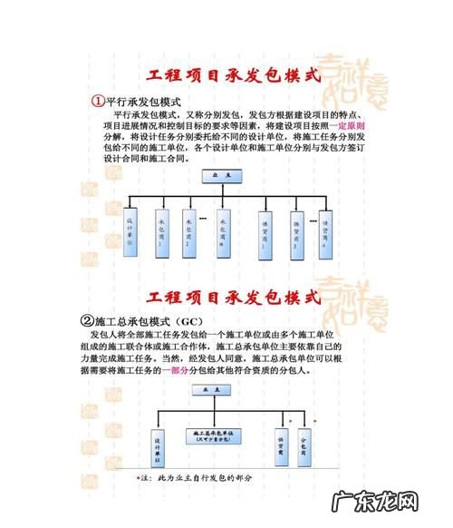 建设工程有那些承发包方式有哪些,建设工程有哪些承发包方式