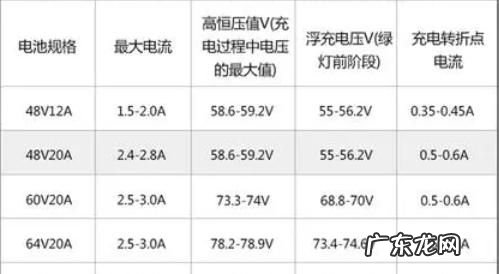 电瓶车电压多少满,72v的电瓶车充满电电压是多少