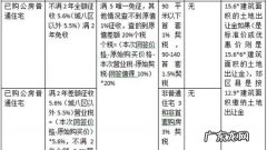 买二手房还有交个税,二手房交易要交多少个人所得税