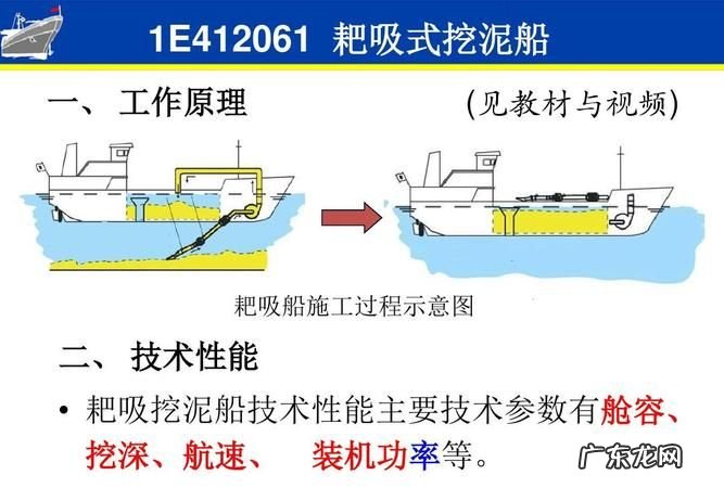 挖泥船工作原理,耙吸式挖泥船工作原理