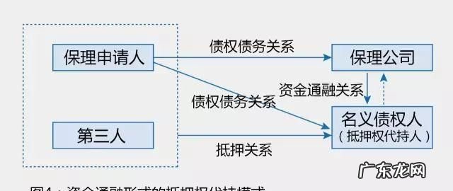 主债权和担保债权的关联是什么,主债权与担保权的关系是什么