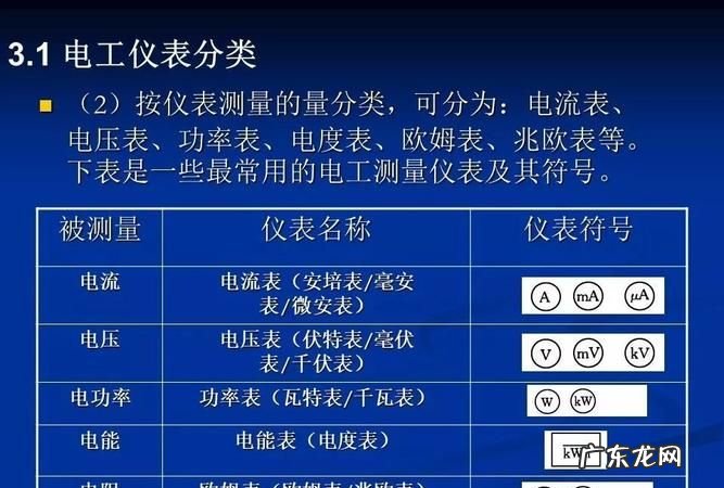 仪器仪表有哪些类型,电力仪器仪表有哪些种类