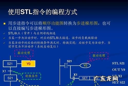什么是plc编程控制,plc是什么