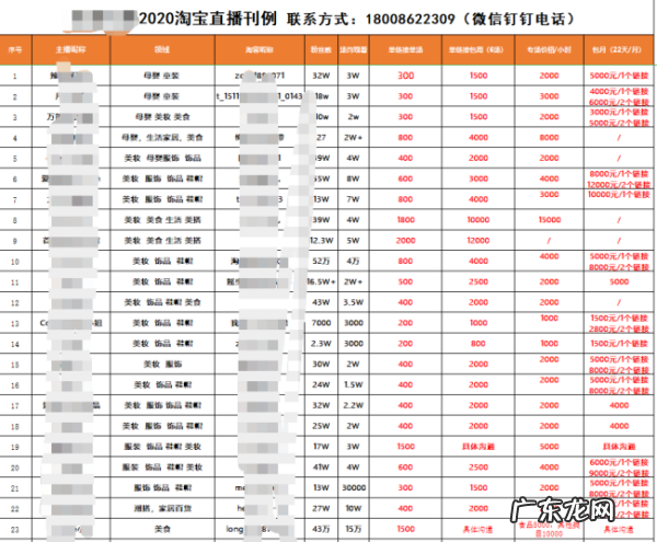 坑位费什么意思,直播电商运营必知道专业术语|运营干货