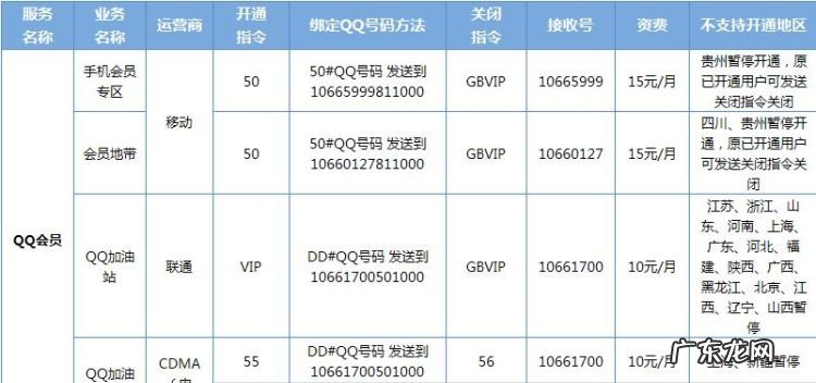 超级qq移动在线是什么意思,qq超级会员移动在线是什么意思