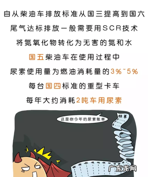 000公里烧多少尿素,000公里烧多少尿素
