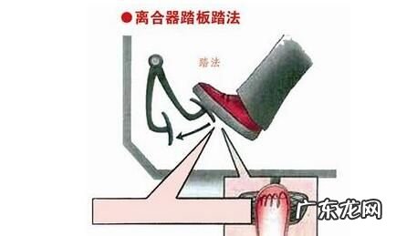 怎么样踩离合器又慢又稳,怎样踩离合器又慢又稳技巧