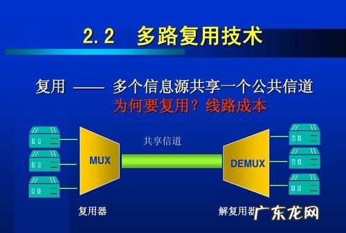 为什么要使用信道复用技术,什么叫信道复用
