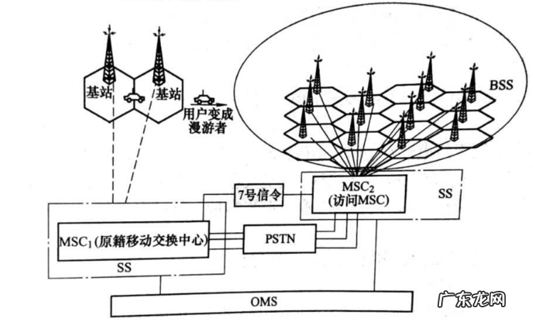 为什么要使用信道复用技术,什么叫信道复用