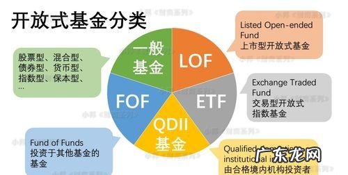 买基金有哪些种类,基金买哪种类型比较好