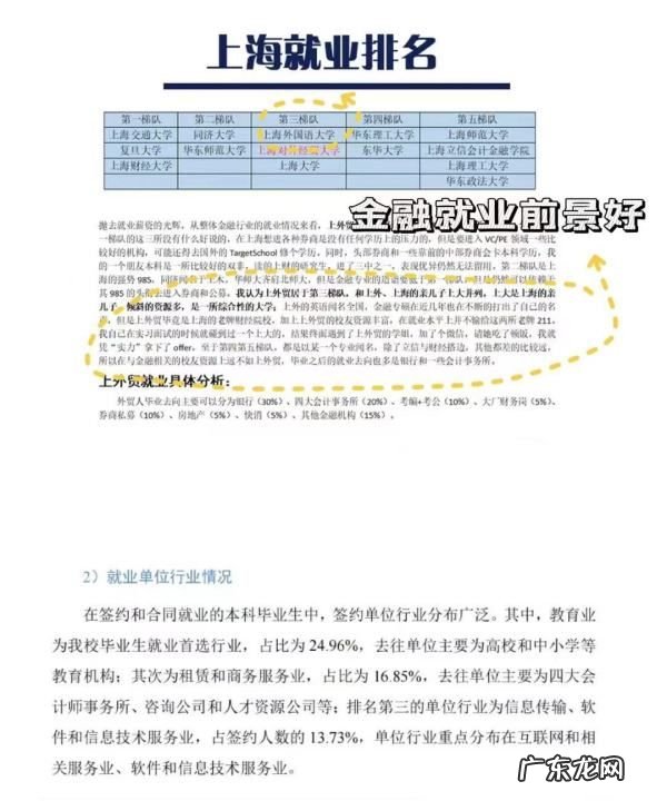 上海外语学院怎么样,上海外国语大学海外合作学院好不好