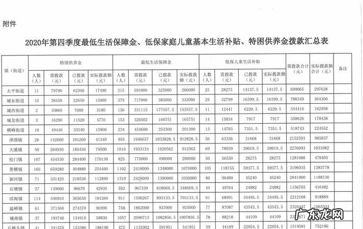 最低保障金谁能领,农村最低生活保障金是什么意思