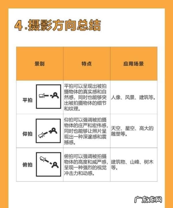 如何拍摄星空人像,普通单反怎么拍星空
