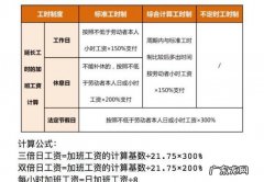 加班费计算方法都有哪些,周六加班工资怎么计算公式