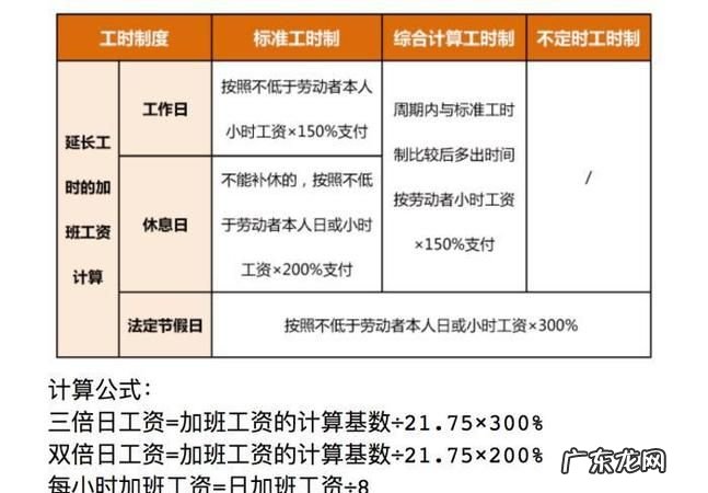 加班费计算方法都有哪些,周六加班工资怎么计算公式