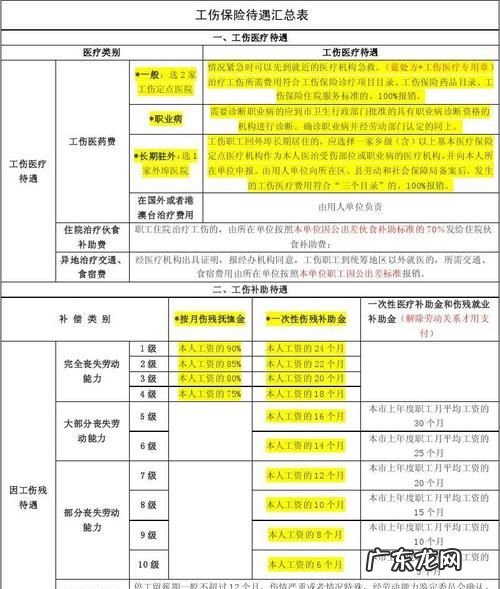 工伤保险报销范围和资料是有哪些,工伤报销需要哪些材料和手续