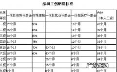 一般九级伤残能赔多少钱,伤残鉴定为九级能赔多少钱