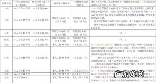 一般九级伤残能赔多少钱,伤残鉴定为九级能赔多少钱