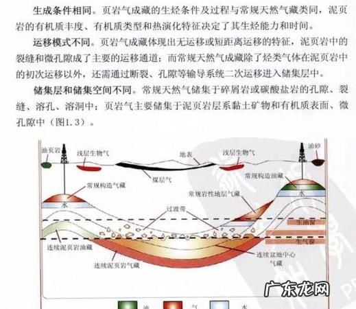 煤层气属于天然气,山西的煤层气是人工煤气还是天然气