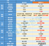 慧馨安只有第一年的保单,慧馨安是什么保险公司